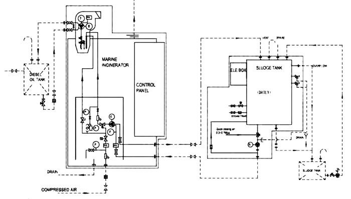 Схема размещения элементов инсинератора INC